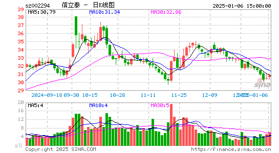 信立泰