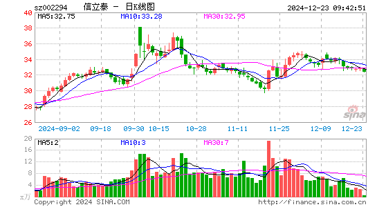 信立泰