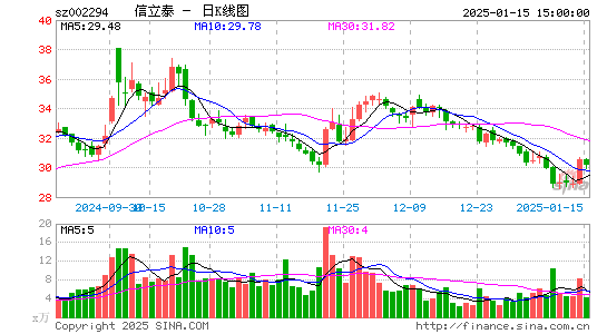 信立泰