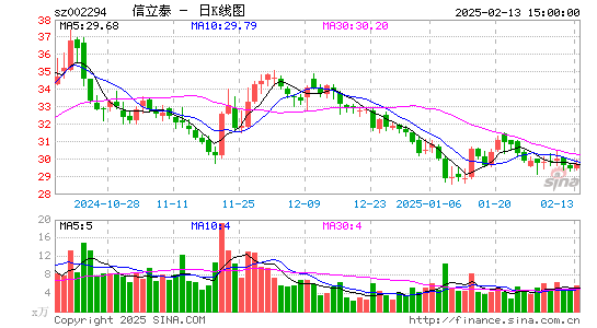 信立泰