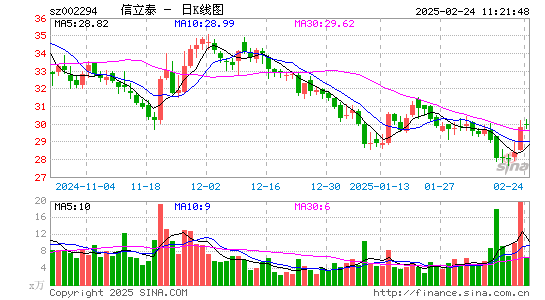 信立泰