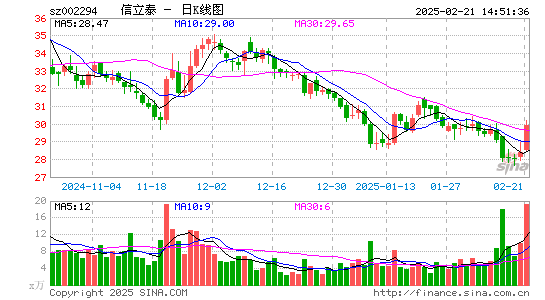 信立泰