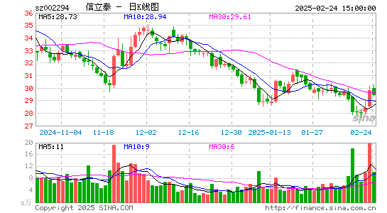 信立泰