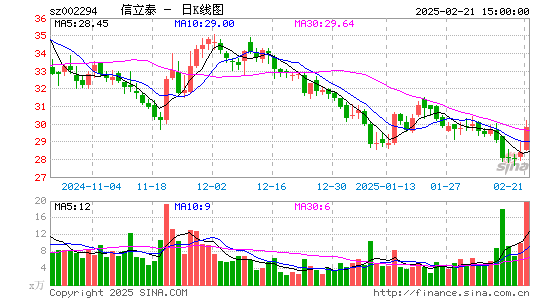 信立泰