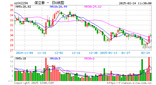 信立泰