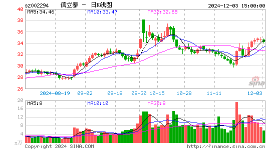 信立泰