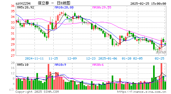 信立泰