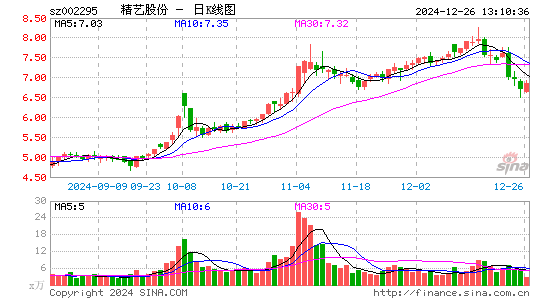 精艺股份