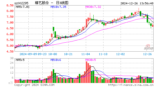 精艺股份