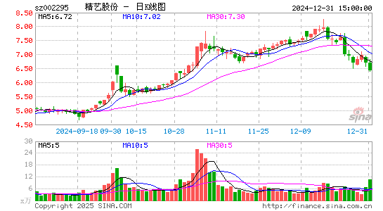 精艺股份