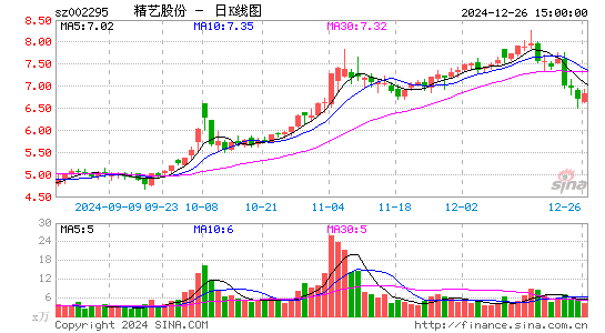 精艺股份