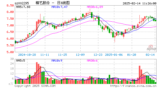 精艺股份