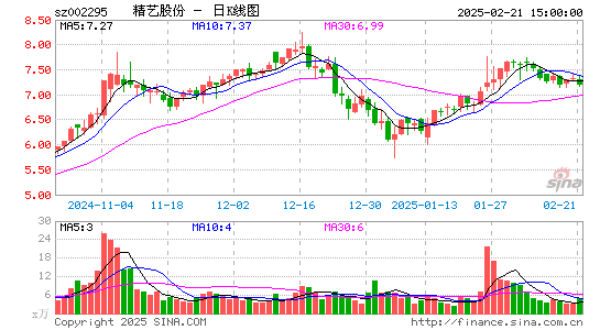 精艺股份