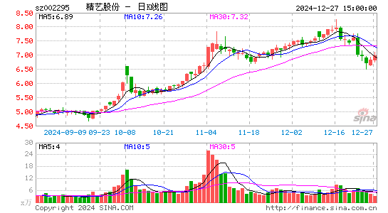 精艺股份