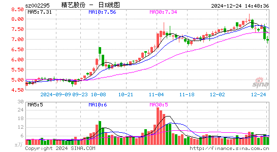 精艺股份