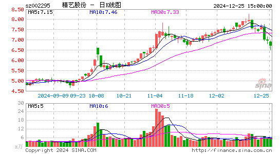 精艺股份