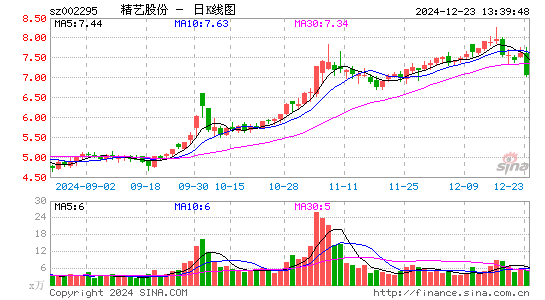 精艺股份