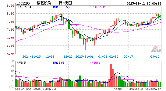 精艺股份