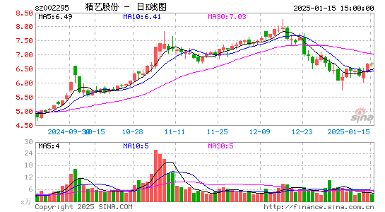 精艺股份