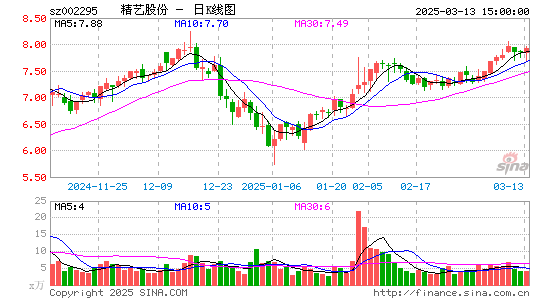 精艺股份