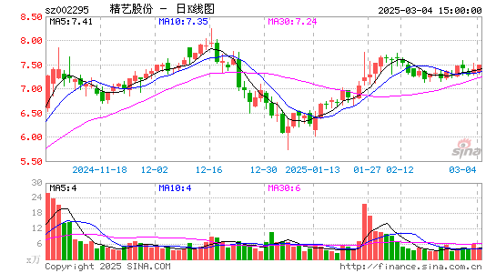 精艺股份