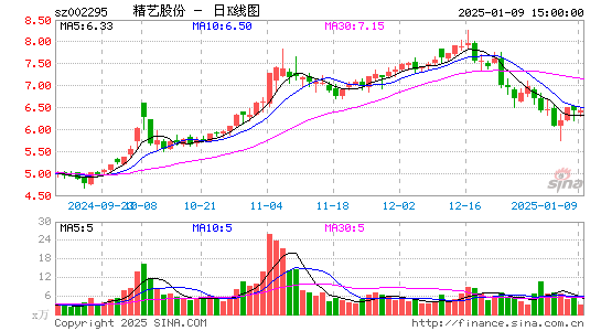 精艺股份