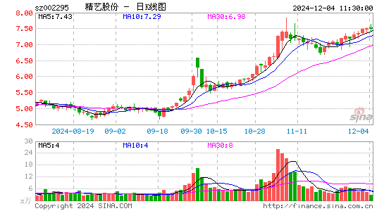 精艺股份