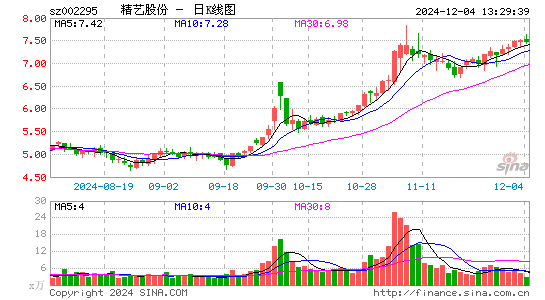 精艺股份