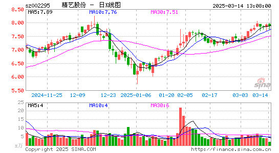 精艺股份