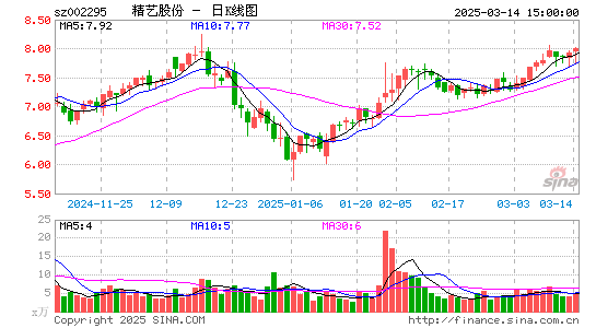 精艺股份