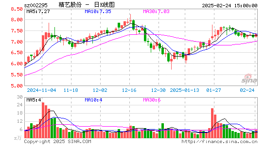 精艺股份