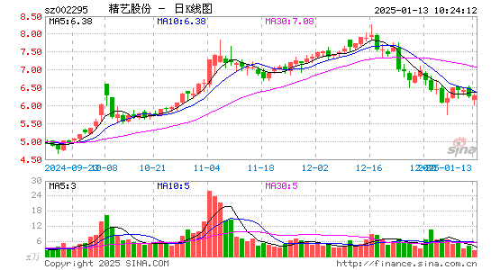 精艺股份