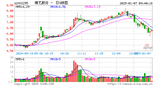 精艺股份