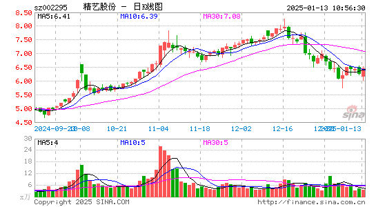 精艺股份