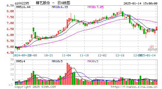 精艺股份