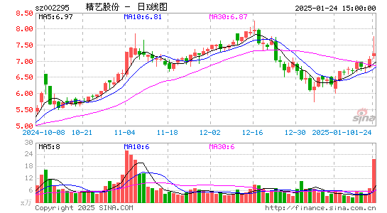 精艺股份