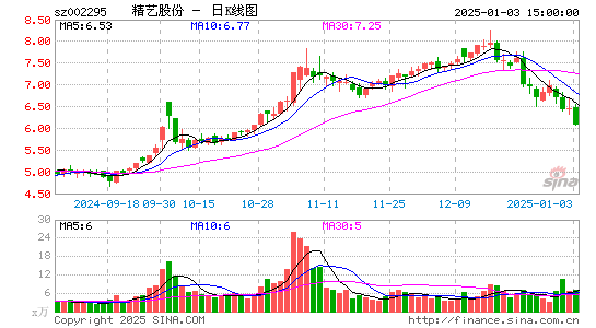 精艺股份