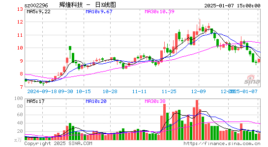 辉煌科技