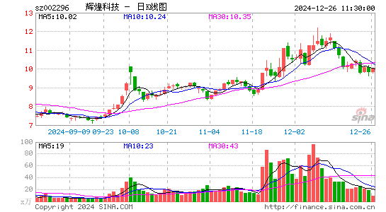 辉煌科技