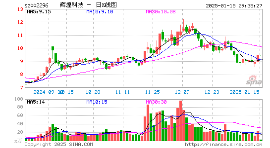 辉煌科技