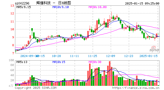 辉煌科技