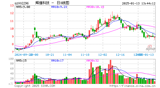 辉煌科技