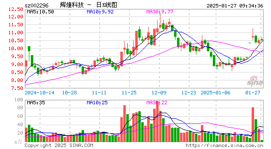 辉煌科技