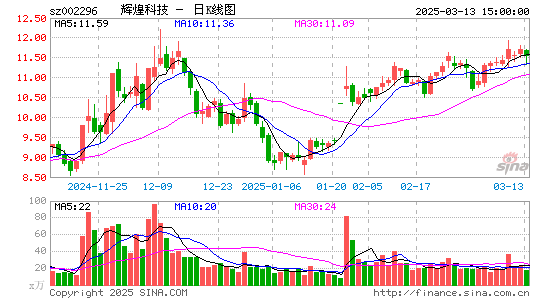 辉煌科技