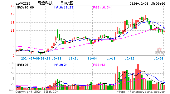 辉煌科技