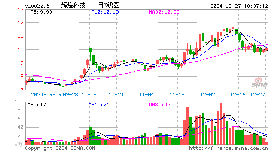 辉煌科技