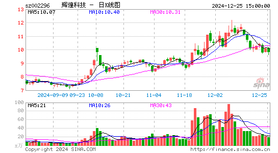 辉煌科技