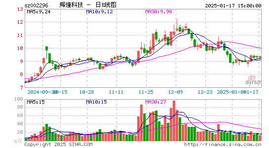 辉煌科技