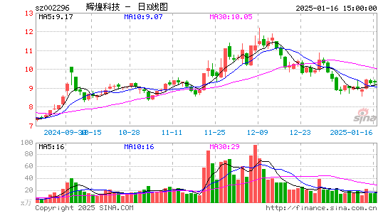 辉煌科技