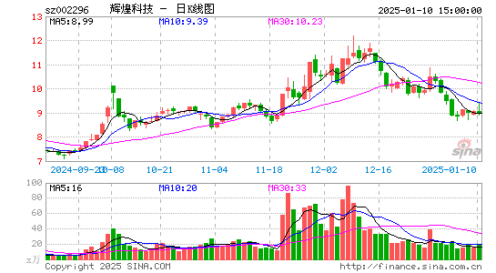 辉煌科技